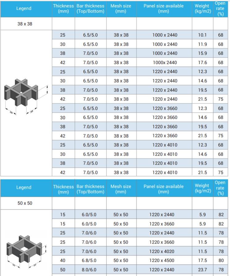 tấm sàn grating frp