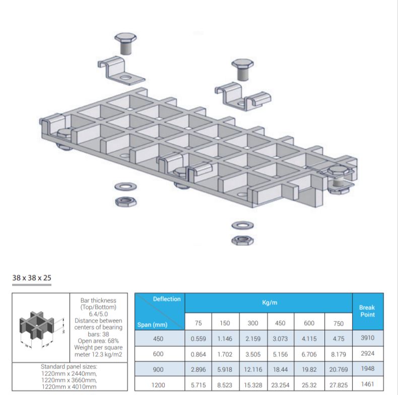 tấm sàn grating frp