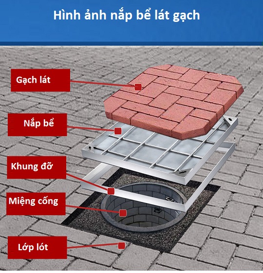 Nắp bể lát gạch